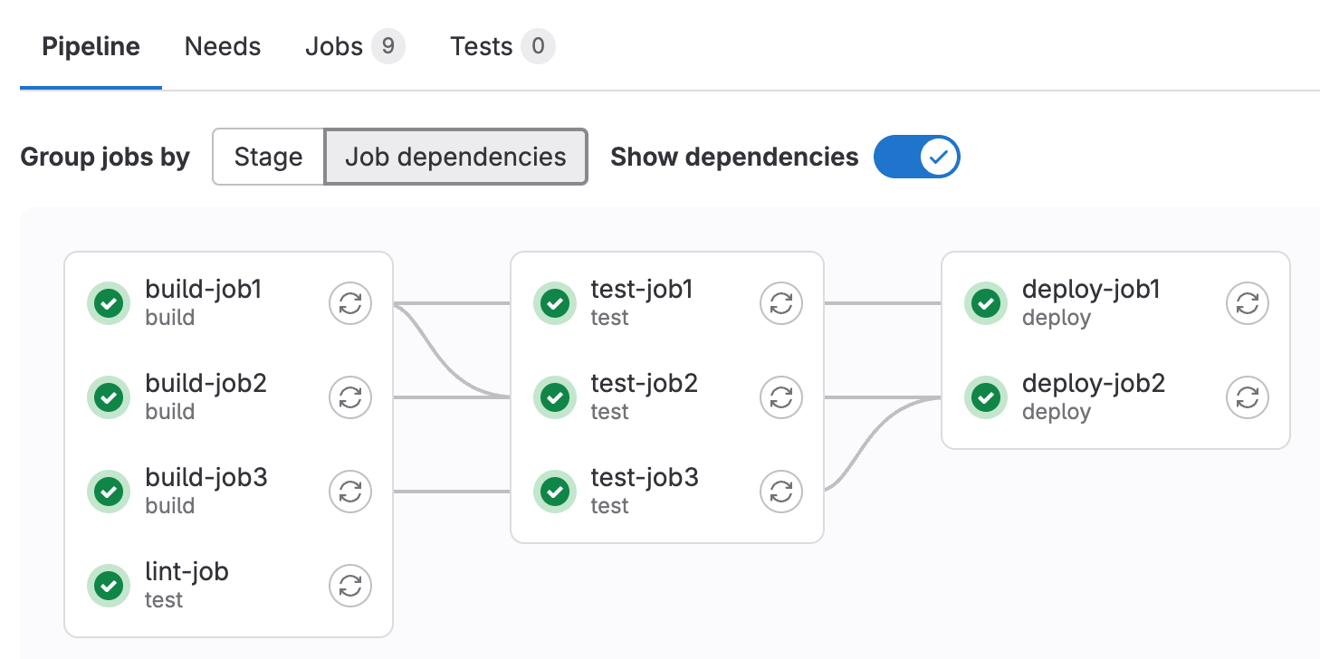 jobs grouped by job dependencies